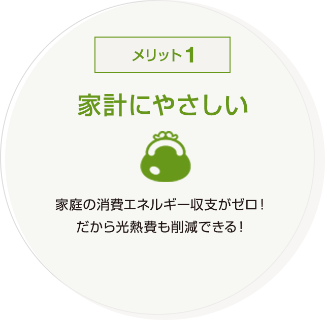 家計にやさしい 